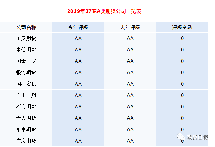 赢咖是什么直接转板上市！新三板迎大利好 涉16家期货公司