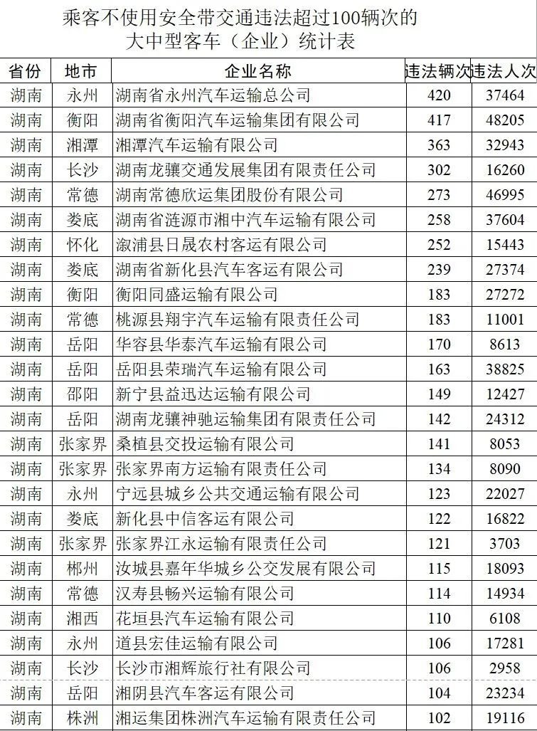 查处案件194万余起！曝光湘F44498湘E19969等车！华东中南地区冬季整治行动